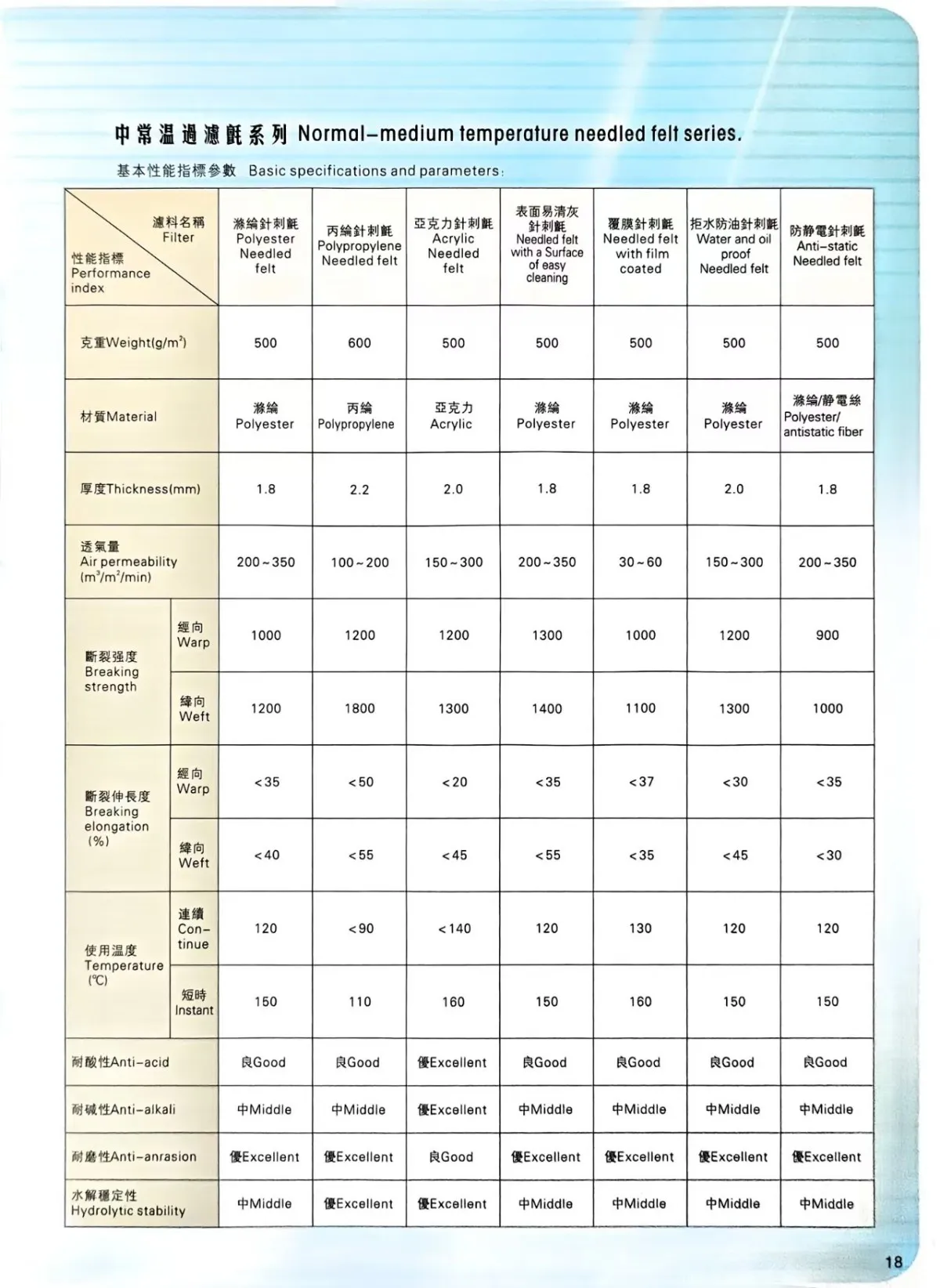 Фильтровальная ткань (4)