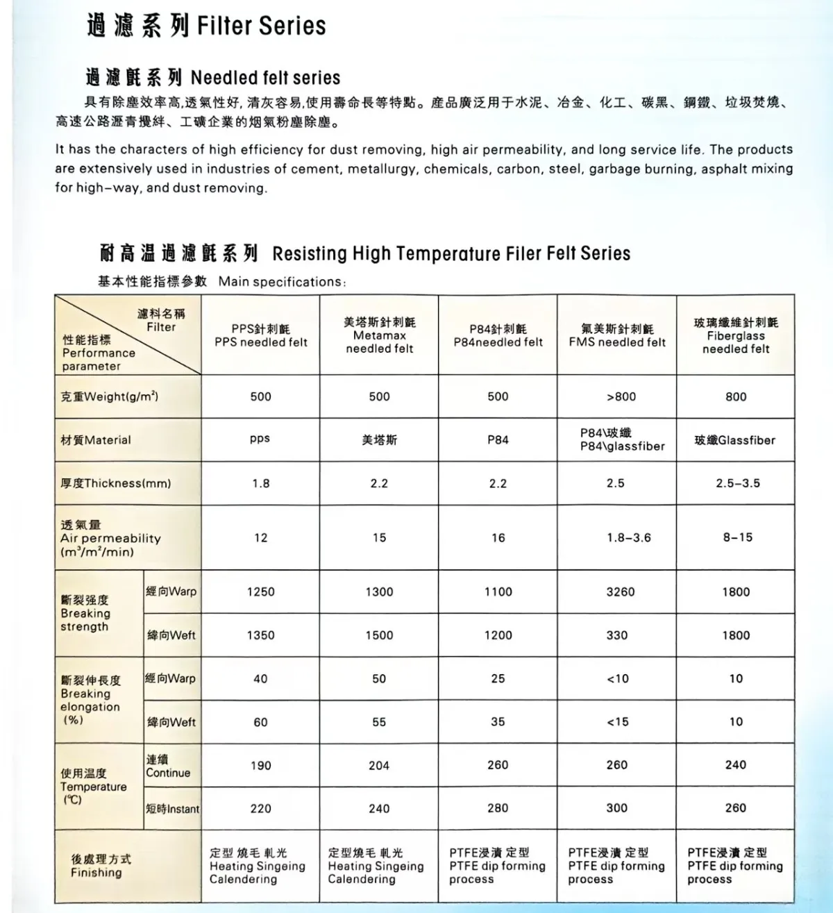 Фильтровальная ткань (6)